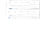 setup amazon advertising, amazon ppc campaigns and amazon ads campaign